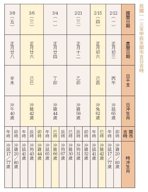 公司開張|【2024開市吉日】農民曆開市、開工好日子查詢